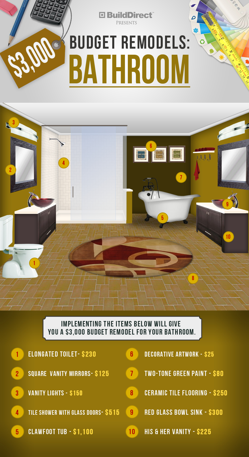 5 Key Bathroom Remodeling Questions | Pfister Faucets Kitchen & Bath ...